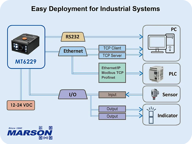 MT6229_Fixed_Mount_Scanner_Easy Deployment for Industrial Systems_Marson_20260730